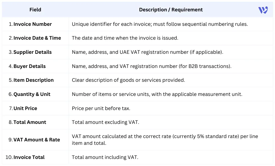 Mandatory Invoice Fields in the UAE